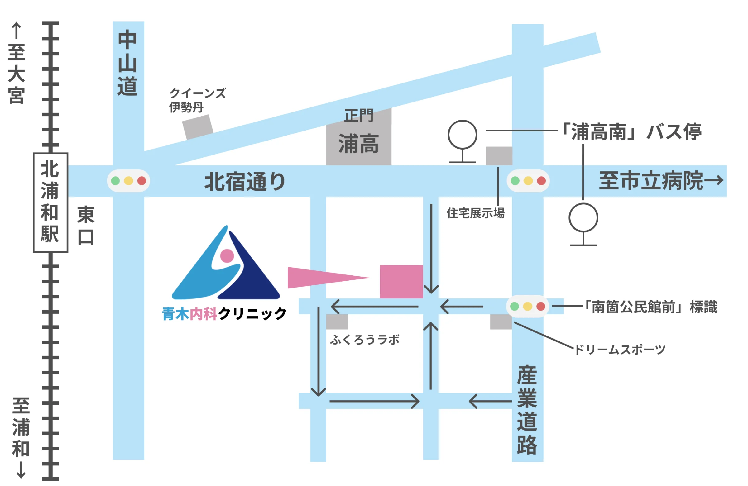 北浦和駅東口からクリニックまでの周辺地図。浦高南バス停の位置も示しています。